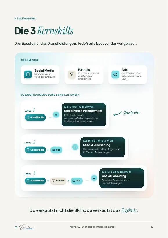 Seite 12: Die 3 Kernskills
