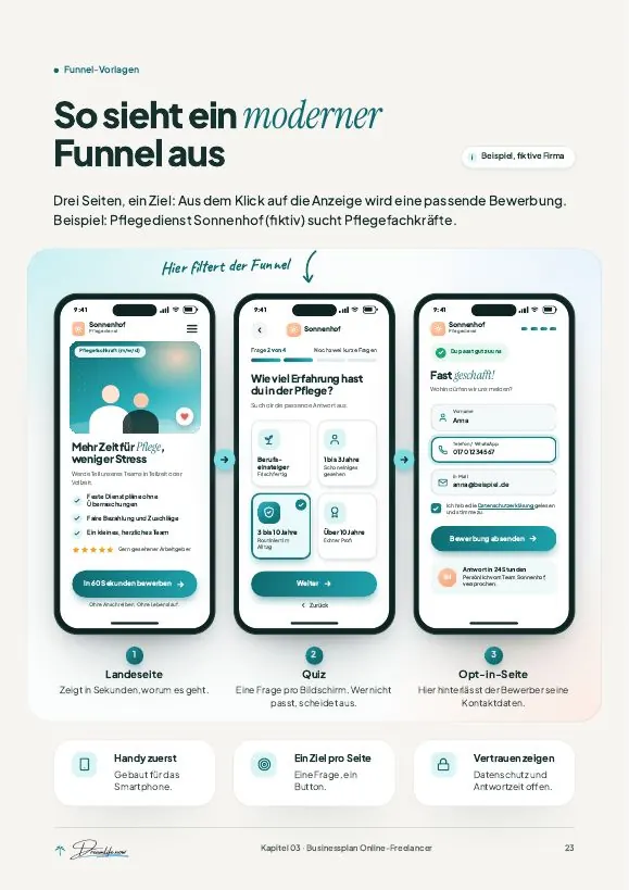 Seite 23: So sieht ein moderner Funnel aus