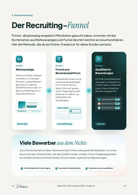Seite 24: Der Recruiting-Funnel